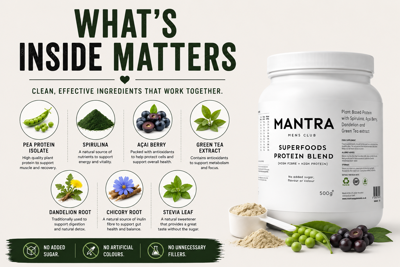 Lean Muscle & Daily Energy
